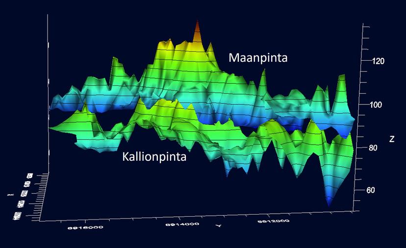 Virtausmallin määrittely alkaa mallin rajojen, kuten maanpinnan ja kallion määrittelyllä, sekä lähtötietojen syöttämisellä.